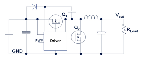 The architecture of a typical synchronous DC/DC converter Typical synchronous DC/DC converter